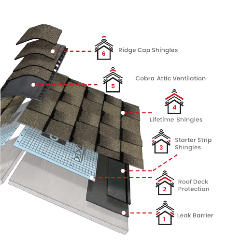 Northbay Roofing & Gutter Co.Images