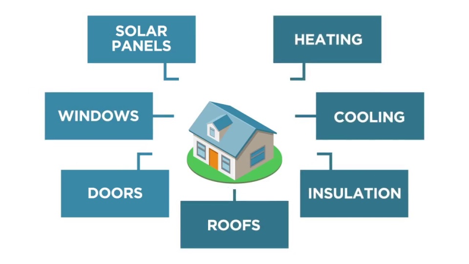 Northbay Roofing & Gutter Co. Images